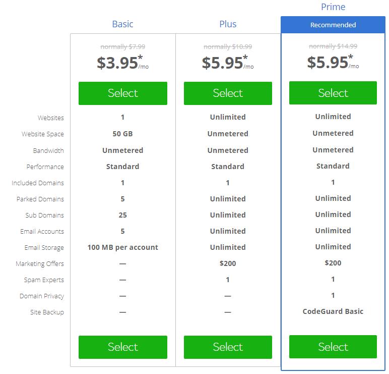 Bluehost Shared Hosting Coupon Codes