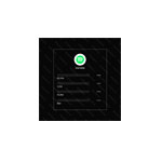 Spotify Plays